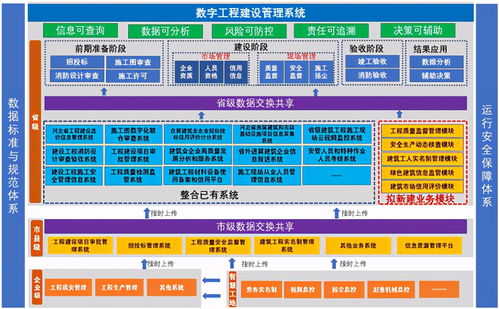 河北創(chuàng)新數(shù)字工程建設管理系統(tǒng) 實現(xiàn)從前期準備到竣工驗收的全覆蓋與高效管理
