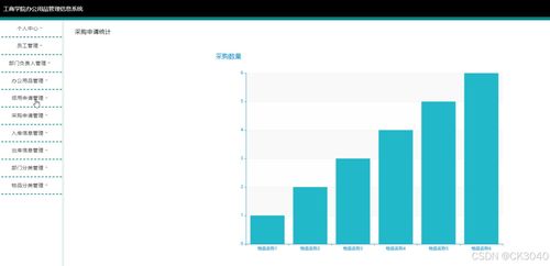 JSP工商學院辦公用品管理信息系統(tǒng)——以計算機數(shù)碼庫管理（R66X3）為例